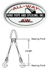 Wire Rope Hardware 