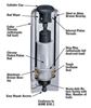 Picture of SPX POWERTEAM C101C - 10 TON 1" STROKE SINGLE ACTING CYLINDER 