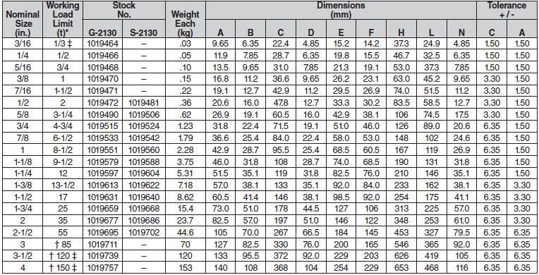 crosby wire rope sling capacity chart